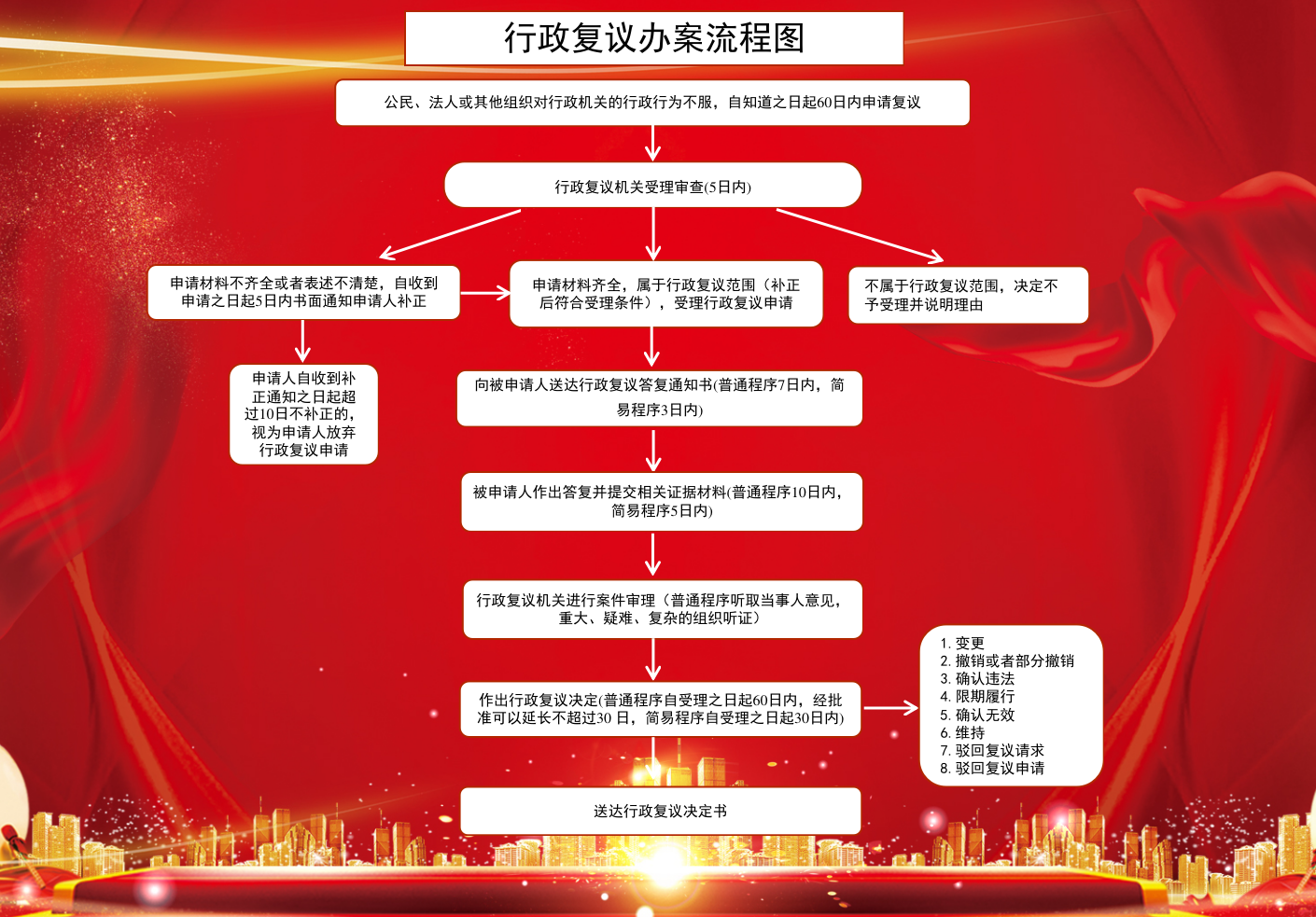 流程指引.png